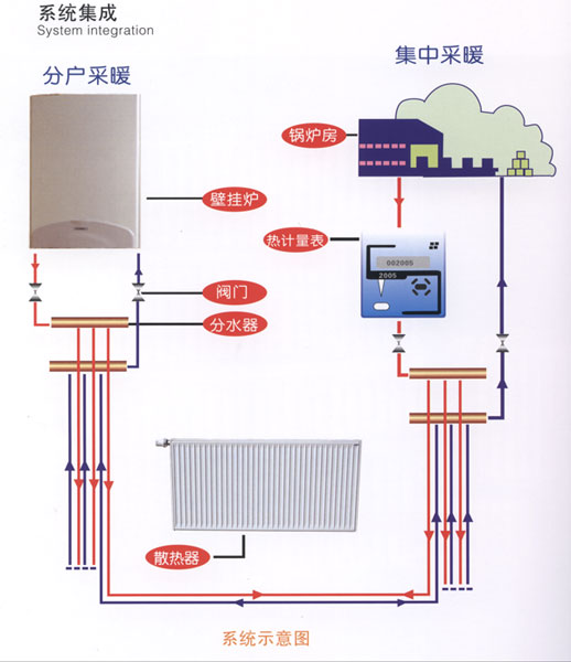 系统示意图 工业锅炉配件;家用燃气壁挂炉;商用燃油、气、电锅炉;水处理设备;家用燃气采暖炉维修;法国空气室内新风系统;家用壁挂炉配件;空调系统改造;家用电热水器;商用电热水器; 青岛艾诺森暖通工程设备服务有限公司