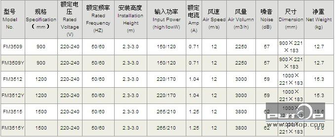 青岛风幕机厂家 青岛冷库安装;青岛中央空调;高低温试验箱;冷水机维修;制冷设备维修;中央空调维修;冷干机维修;青岛风幕机;制冷剂;压缩机;冷却塔;dupont; 青岛冷水机|冷冻油|中央空调|青岛冷库|青岛凯瑞制冷工程