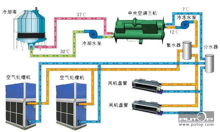 青岛中央空调totaline清洗的厂家指导说明 青岛冷库安装;青岛中央空调;高低温试验箱;冷水机维修;制冷设备维修;中央空调维修;冷干机维修;青岛风幕机;制冷剂;压缩机;冷却塔;dupont; 青岛冷水机|冷冻油|中央空调|青岛冷库|青岛凯瑞制冷工程